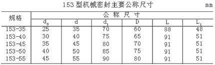 153型機(jī)械密封